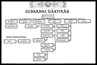 Gudarnas släktträd