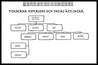 Titanerna Hyperions och Theias ättlingar