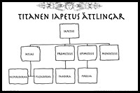 Titanen Iapetus ättlingar