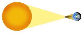 Solförmörkelse